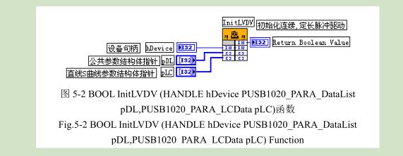 凹版印刷機(jī)測試平臺程序設(shè)計